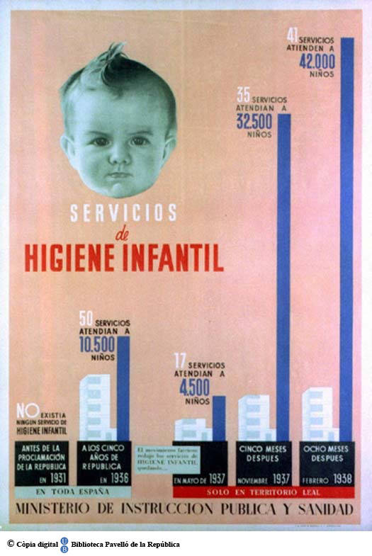 Servicios de Higiene Infantil: antes de la proclamación de la República no existía ningún servicio de higiene infantil…